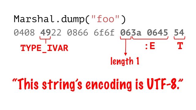 0408 4922 0866 6f6f 063a 0645 54
Marshal.dump("foo")
:E
TYPE_IVAR
length 1
T
“This string’s encoding is UTF-8.”
