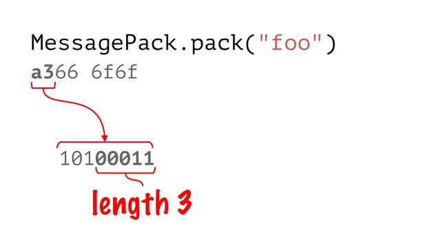 a366 6f6f
MessagePack.pack("foo")
10100011
length 3
