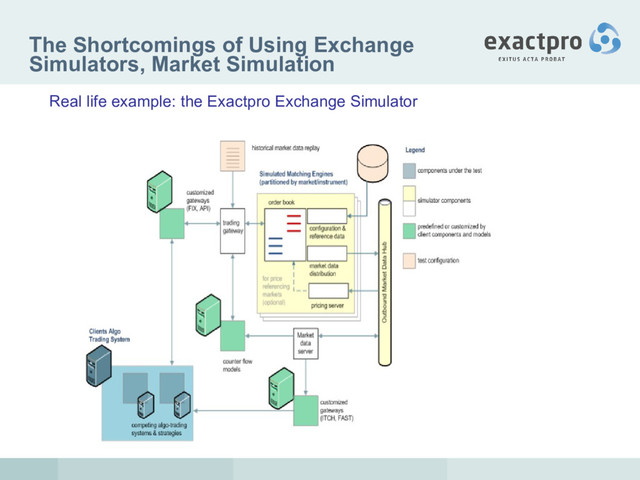 The Shortcomings of Using Exchange
Simulators, Market Simulation
Real life example: the Exactpro Exchange Simulator

