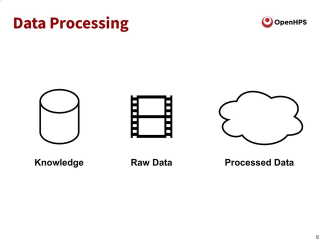 Data Processing
Processed Data
Knowledge Raw Data
8
