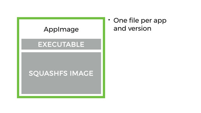 EXECUTABLE
EXECUTABLE
SQUASHFS IMAGE
SQUASHFS IMAGE
AppImage
• One file per app
and version
