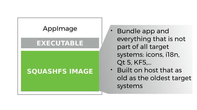 EXECUTABLE
EXECUTABLE
SQUASHFS IMAGE
SQUASHFS IMAGE
AppImage • Bundle app and
everything that is not
part of all target
systems: icons, i18n,
Qt 5, KF5,…
• Built on host that as
old as the oldest target
systems
