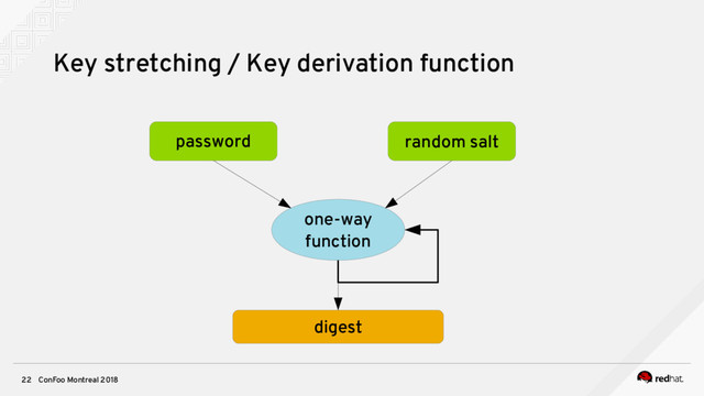 ConFoo Montreal 2018
22
Key stretching / Key derivation function
password random salt
one-way
function
digest
