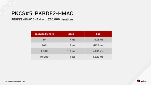ConFoo Montreal 2018
24
PKCS#5: PKBDF2-HMAC
PBKDF2-HMAC SHA-1 with 250,000 iterations
password length good bad
10 119 ms 3728 ms
100 118 ms 4135 ms
1,000 118 ms 4438 ms
10,000 117 ms 6623 ms
