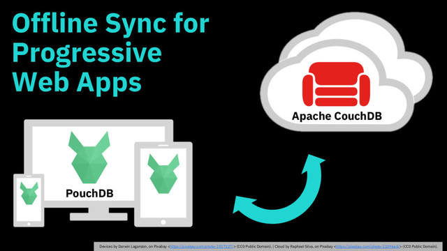 Offline Sync for
Progressive
Web Apps
Apache CouchDB
PouchDB
Devices by Darwin Laganzon, on Pixabay  (CC0 Public Domain). | Cloud by Raphael Silva, on Pixabay  (CC0 Public Domain).
