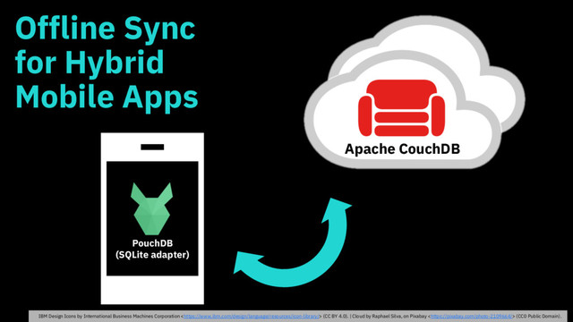 Offline Sync
for Hybrid
Mobile Apps
Apache CouchDB
PouchDB
(SQLite adapter)
IBM Design Icons by International Business Machines Corporation  (CC BY 4.0). | Cloud by Raphael Silva, on Pixabay  (CC0 Public Domain).
