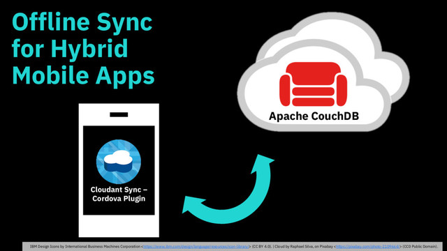 Offline Sync
for Hybrid
Mobile Apps
Apache CouchDB
IBM Design Icons by International Business Machines Corporation  (CC BY 4.0). | Cloud by Raphael Silva, on Pixabay  (CC0 Public Domain).
Cloudant Sync –
Cordova Plugin
