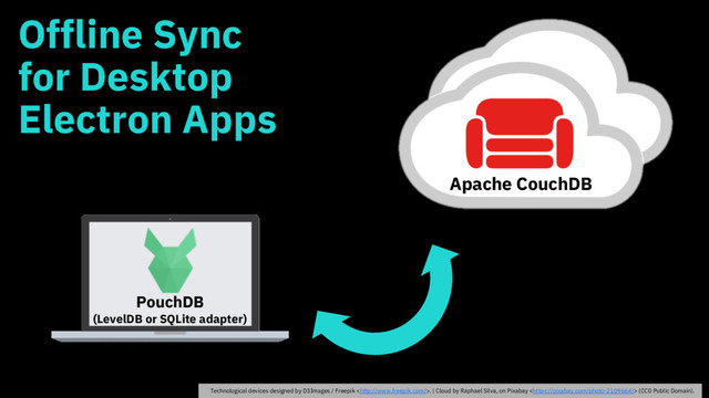 Offline Sync
for Desktop
Electron Apps
Apache CouchDB
Technological devices designed by D3Images / Freepik . | Cloud by Raphael Silva, on Pixabay  (CC0 Public Domain).
PouchDB
(LevelDB or SQLite adapter)
