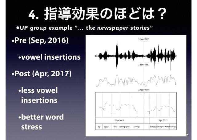 4. ࢦಋޮՌͷ΄Ͳ͸ʁ
•UP group example ”… the newspaper stories”
57
•Pre (Sep, 2016)
•vowel insertions
•Post (Apr, 2017)
•less vowel
insertions
•better word
stress
