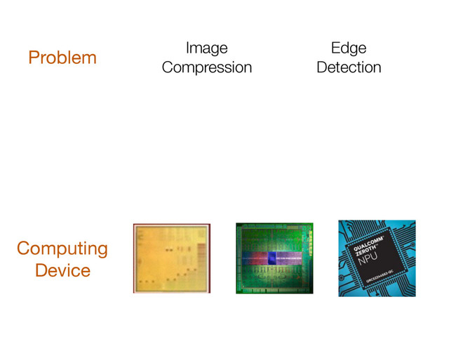 Computing

Device
Problem Image
Compression
Edge
Detection
