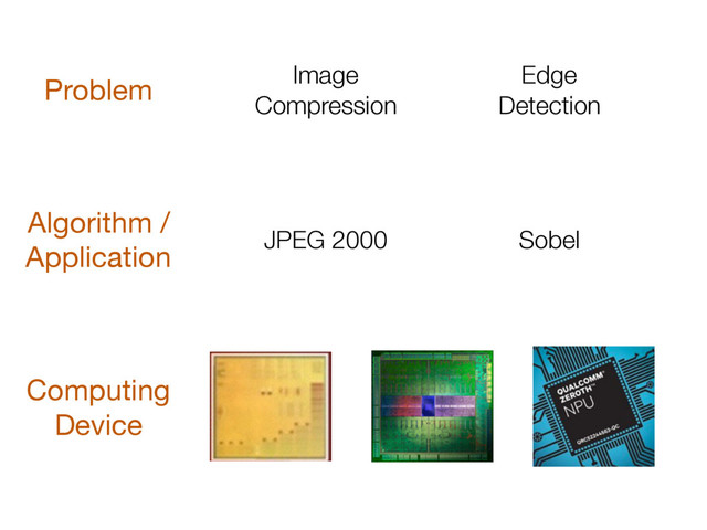 Computing

Device
Problem Image
Compression
Edge
Detection
Algorithm /

Application JPEG 2000 Sobel
