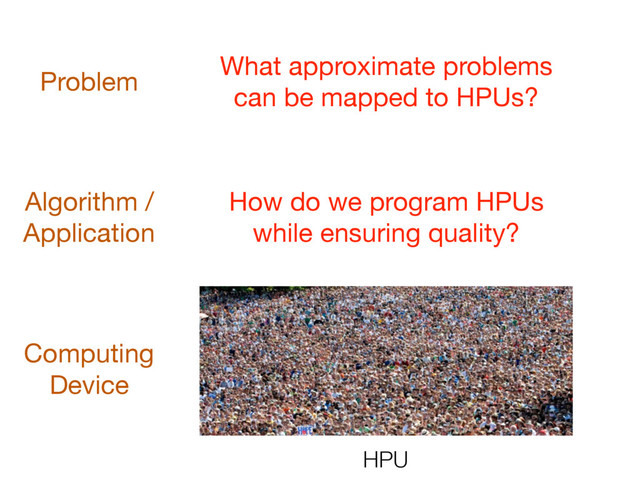 Computing

Device
Problem
Algorithm /

Application
HPU
What approximate problems

can be mapped to HPUs?
How do we program HPUs

while ensuring quality?
