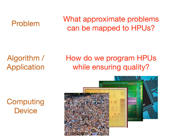 Computing

Device
Problem
Algorithm /

Application
What approximate problems

can be mapped to HPUs?
How do we program HPUs

while ensuring quality?
