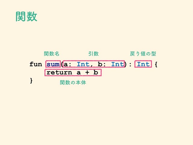 ؔ਺
fun sum(a: Int, b: Int): Int {
return a + b
}
ؔ਺໊ Ҿ਺ ໭Γ஋ͷܕ
ؔ਺ͷຊମ
