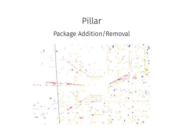 Pillar
Package Addition/Removal
