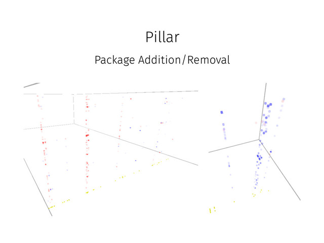 Pillar
Package Addition/Removal
