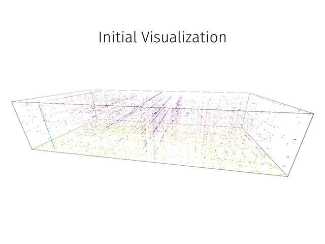Initial Visualization
