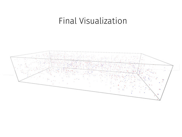 Final Visualization
