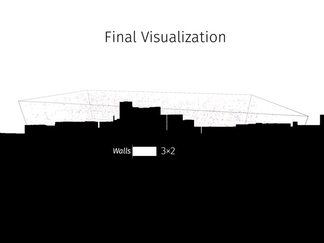Final Visualization
Walls 3×2
