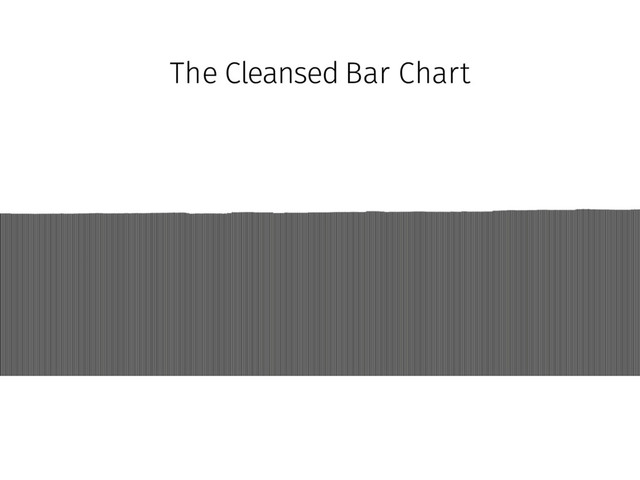 The Original Bar Chart
Cleansed
