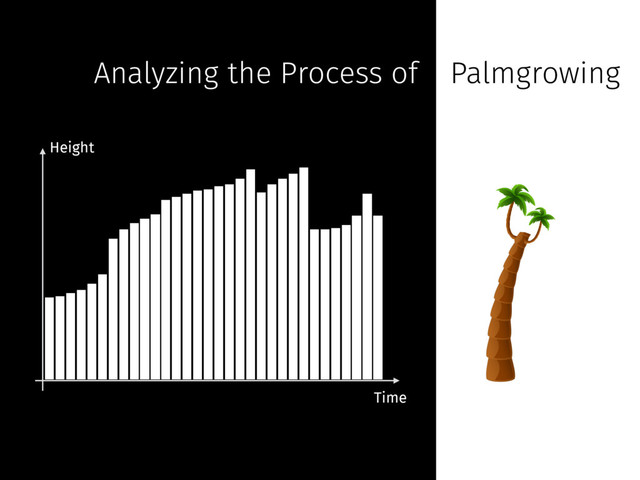 Analyzing the Process of Palmgrowing
Height
Time
