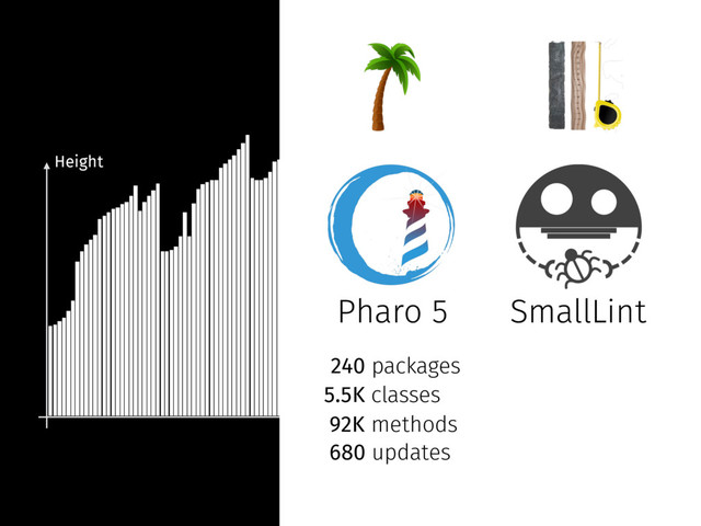 Time
Pharo 5
240 packages
5.5K classes
92K methods
680 updates
SmallLint
Height
