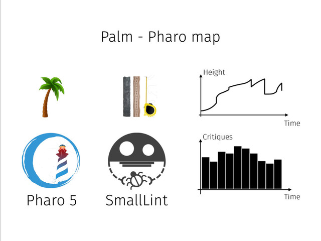 Pharo 5 SmallLint Time
Critiques
Height
Time
Palm - Pharo map
