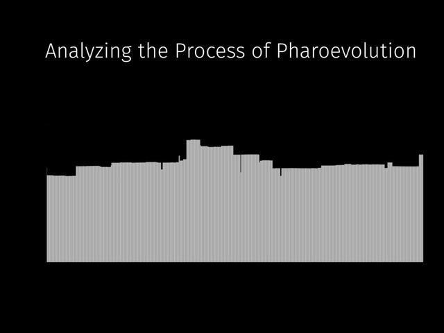 Analyzing the Process of Pharoevolution
