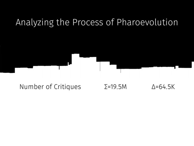 68
Versions
Analyzing the Process of Pharoevolution
Number of Critiques Σ=19.5M Δ=64.5K
