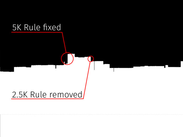 5K Rule #xed
2.5K Rule removed
