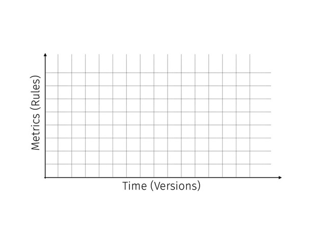 Time (Versions)
Metrics (Rules)
