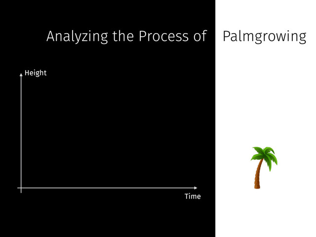 Height
Time
Analyzing the Process of Palmgrowing
