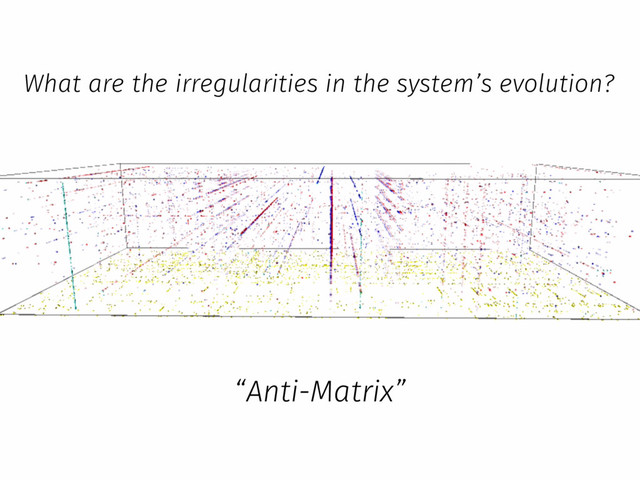 What are the irregularities in the system’s evolution?
“Anti-Matrix”

