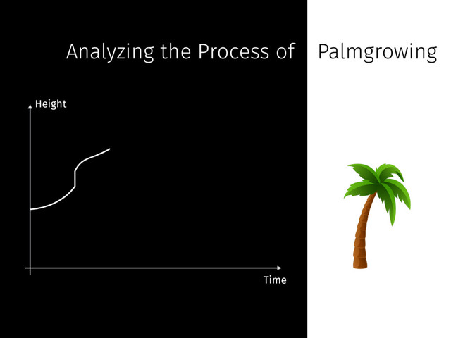 Height
Analyzing the Process of Palmgrowing
Time
