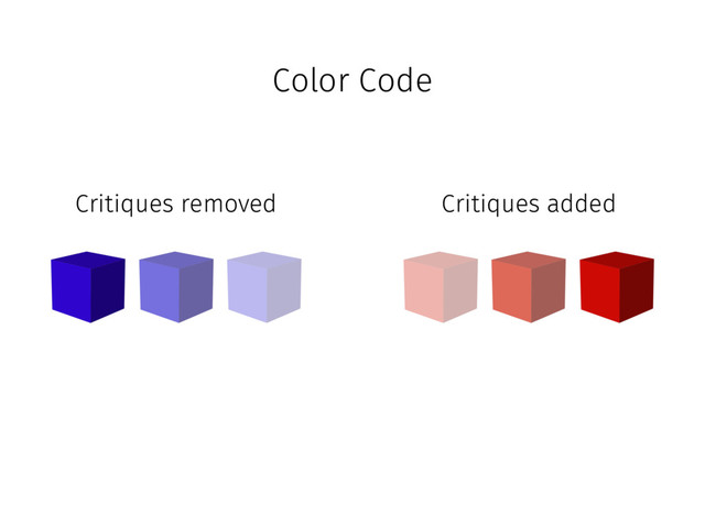 Color Code
Critiques added
Critiques removed

