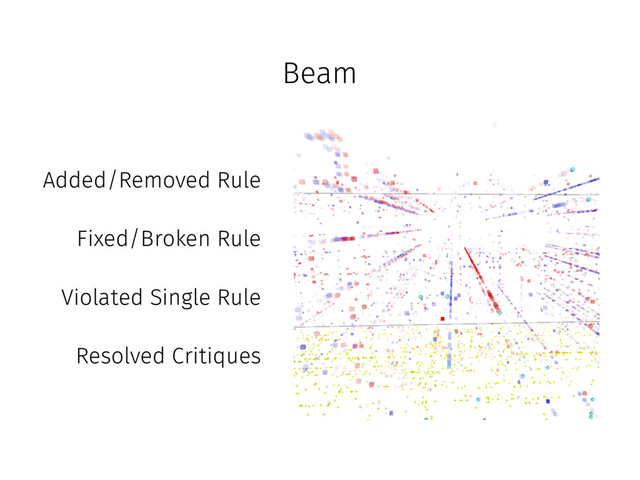 Beam
Added/Removed Rule
Fixed/Broken Rule
Violated Single Rule
Resolved Critiques
