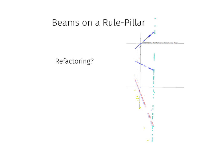 Beams on a Rule-Pillar
Refactoring?
