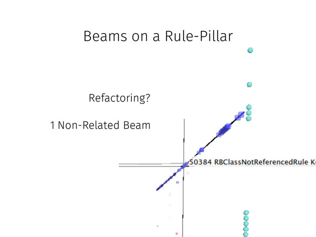 Beams on a Rule-Pillar
Refactoring?
1 Non-Related Beam
