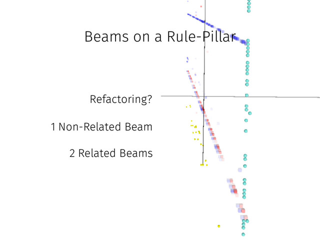 Beams on a Rule-Pillar
Refactoring?
1 Non-Related Beam
2 Related Beams
