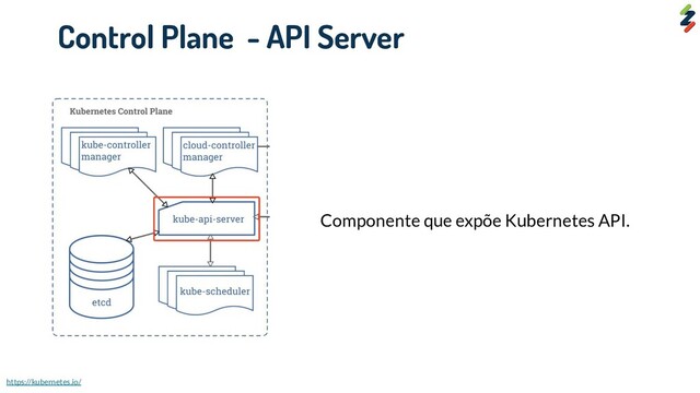 Componente que expõe Kubernetes API.
Control Plane - API Server
https://kubernetes.io/
