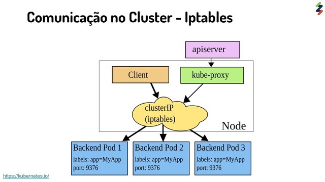 Comunicação no Cluster - Iptables
https://kubernetes.io/
