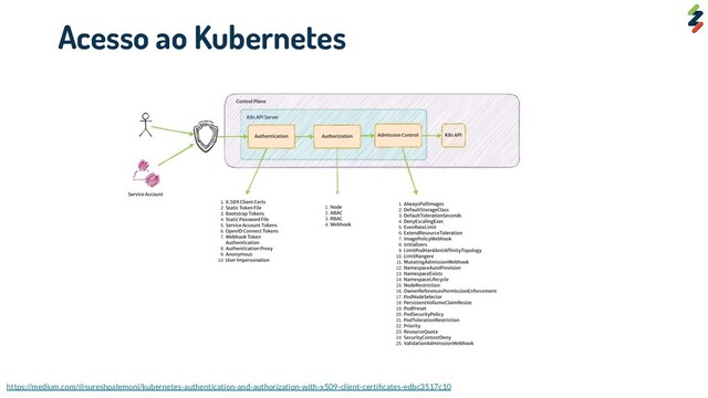 Acesso ao Kubernetes
https://medium.com/@sureshpalemoni/kubernetes-authentication-and-authorization-with-x509-client-certiﬁcates-edbc3517c10
