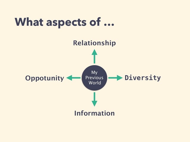 What aspects of …
My
Previous 
World
Relationship
Information
Diversity
Oppotunity
