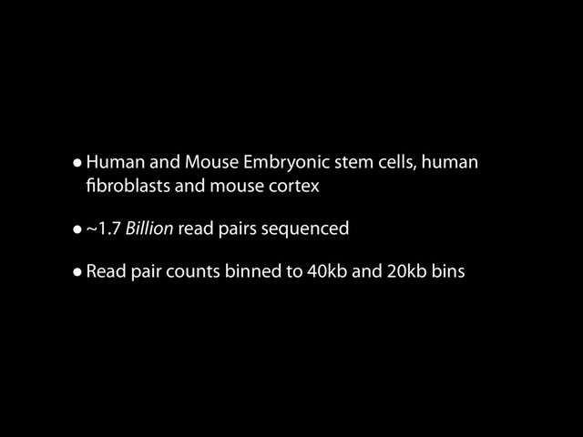 •Human and Mouse Embryonic stem cells, human
ﬁbroblasts and mouse cortex
•~1.7 Billion read pairs sequenced
•Read pair counts binned to 40kb and 20kb bins
