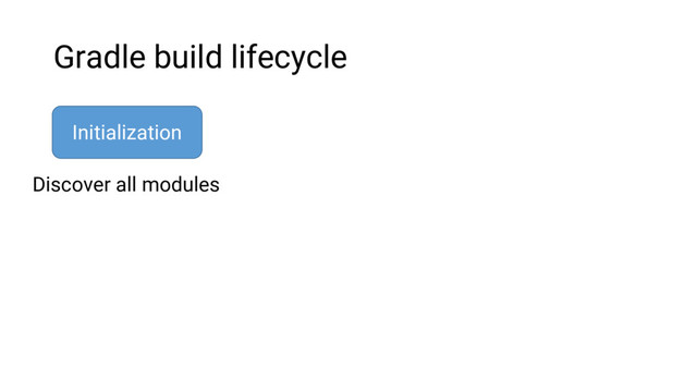 Gradle build lifecycle
Initialization
Discover all modules
