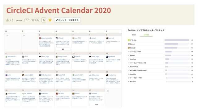 CircleCI Advent Calendar 2020
