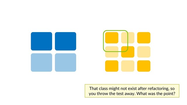 That class might not exist after refactoring, so
you throw the test away. What was the point?
