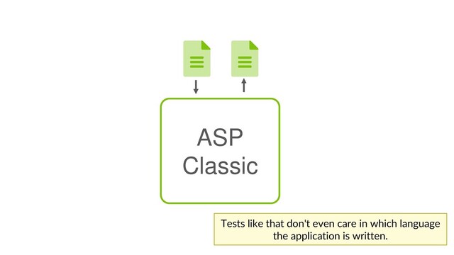 ASP
Classic
Tests like that don't even care in which language
the application is written.
