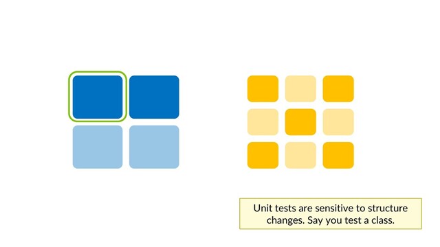 Unit tests are sensitive to structure
changes. Say you test a class.
