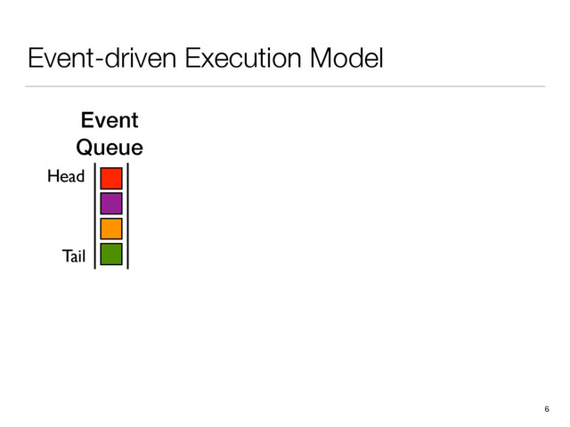Event-driven Execution Model
6
Event
Queue
Head
Tail
